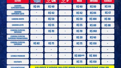 CONMEBOL Sul-Americana – Esporte Clube Bahia