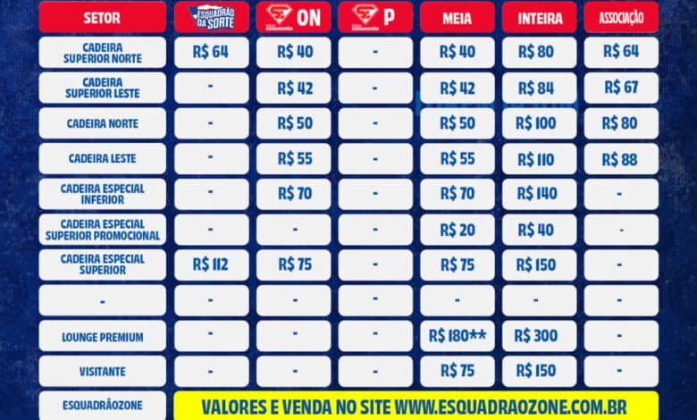CONMEBOL Sul-Americana – Esporte Clube Bahia