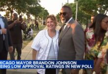 Chicago Mayor Brandon Johnson sees low approval ratings in poll by University of Chicago Mansueto Institute for Urban Innovation