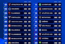 próxima rodada do brasileirao⭐️ - Plataforma Oficial -