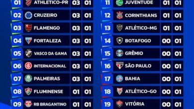 próxima rodada do brasileirao⭐️ - Plataforma Oficial -