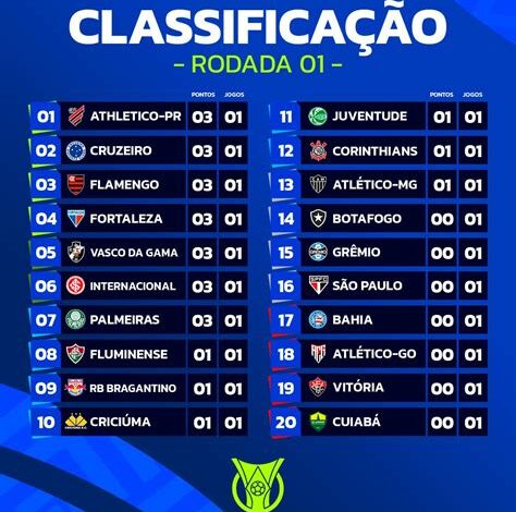 próxima rodada do brasileirao⭐️ - Plataforma Oficial -