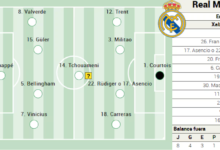 Posible alineación del Real Madrid contra el Athletic en LaLiga EA Sports