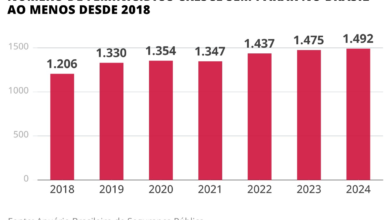 feminicídios explodem no Brasil, reflexo da estrutura violenta da sociedade
