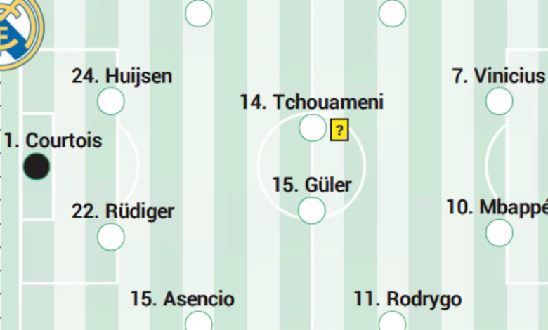 Alineación posible del Real Madrid hoy contra el Sevilla en LaLiga EA Sports