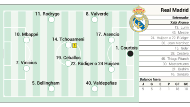 Alineación posible del Real Madrid hoy ante el Alavés en LaLiga EA Sports