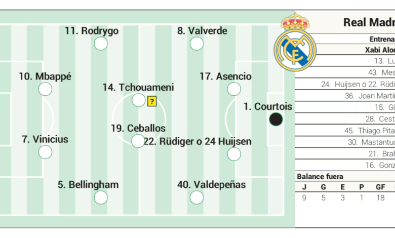 Alineación posible del Real Madrid hoy ante el Alavés en LaLiga EA Sports
