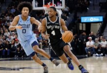 Game Preview: San Antonio Spurs vs. Memphis Grizzlies