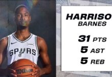 Tar Heels in the Pros: Vintage game for Harrison Barnes; Coby White, RJ Davis shine