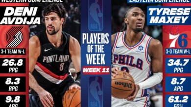 Power Rankings, Week 12: Spurs stay in lead; Rockets, Pistons in Top 5