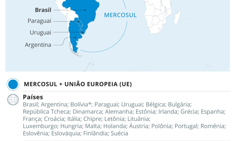 Países da UE aprovam acordo com o Mercosul, dizem fontes diplomáticas